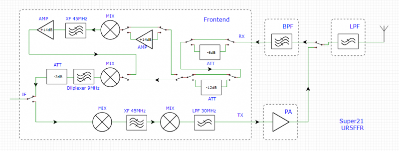 super21_ur5ffr_block_diagram.png