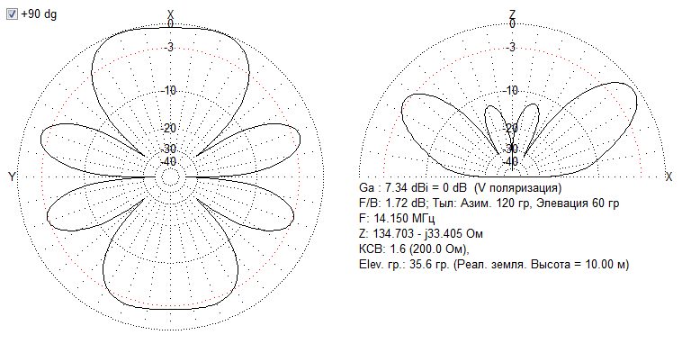 ocf 38-4 with trap for 80m - 20 ДН.png